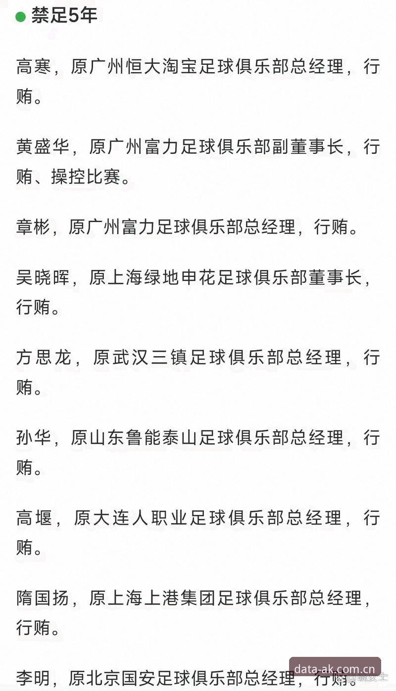 揭秘足协第三批禁足名单：17人终身禁足背后，AK体育如何拆解足球行业风险信号